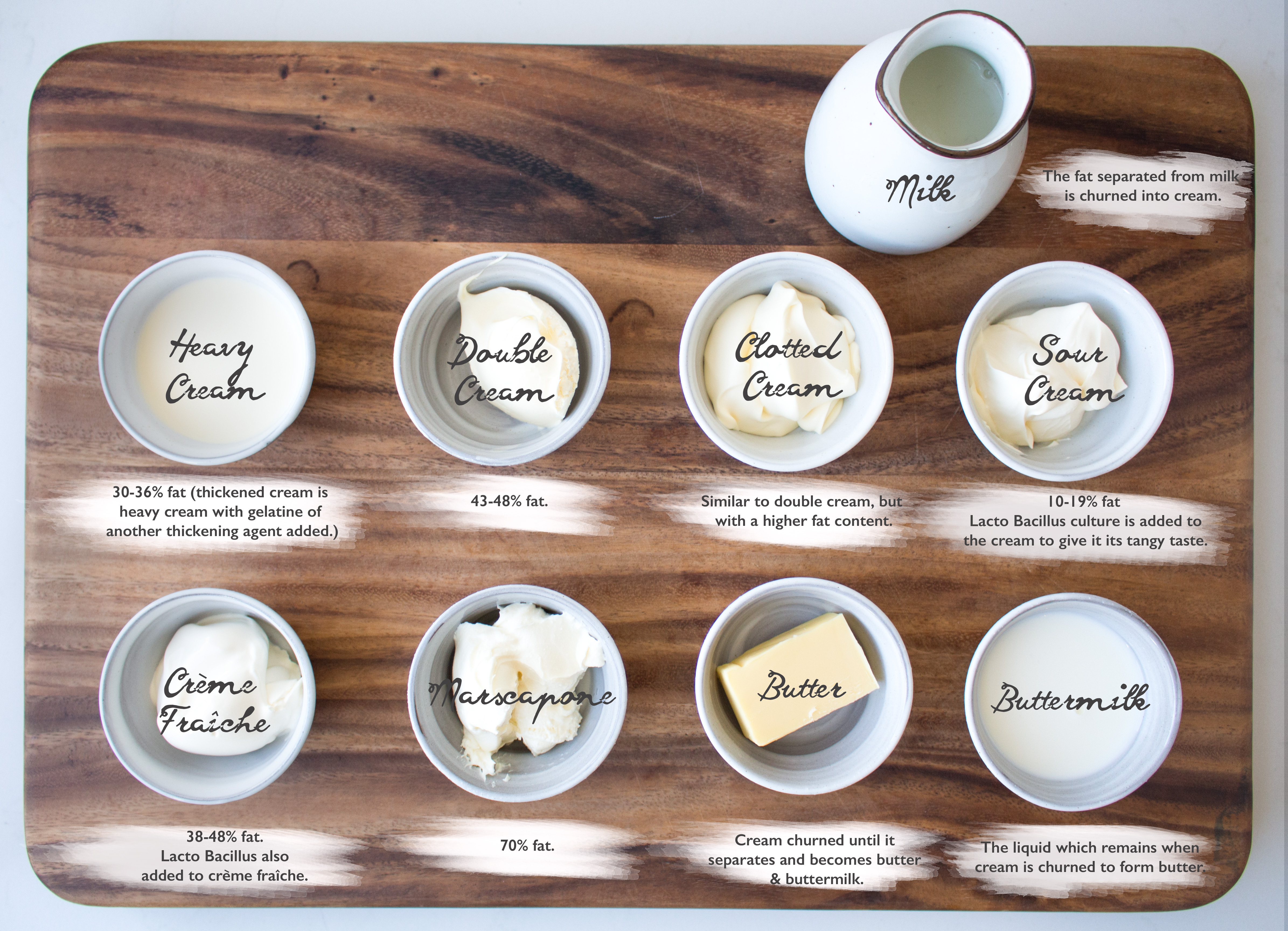 difference-between-dairy-and-non-dairy-whipping-cream