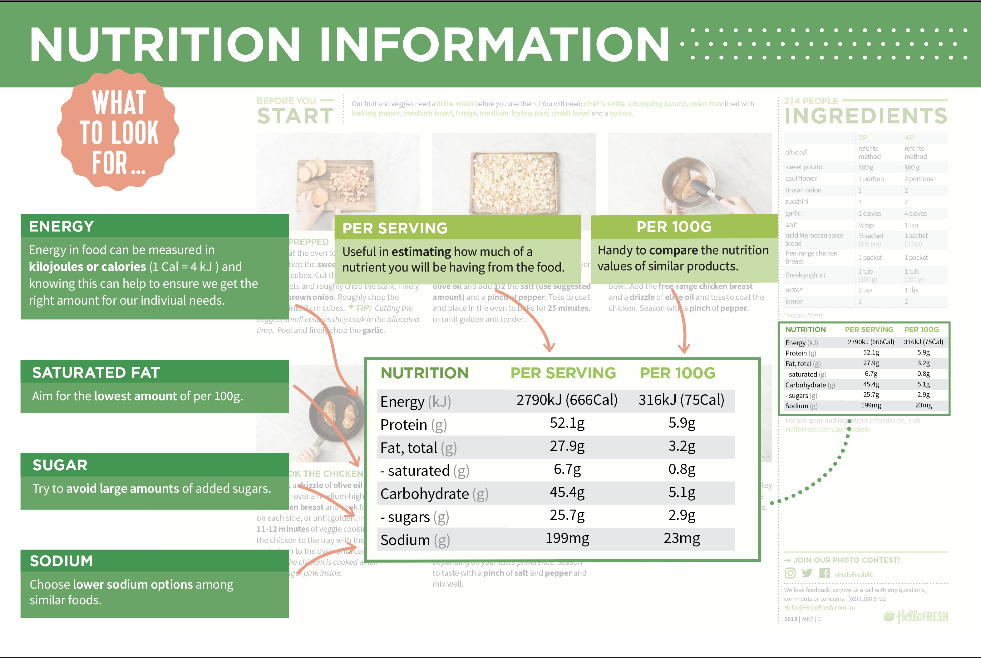 your-guide-to-navigating-nutrition-labels-hellofresh-blog